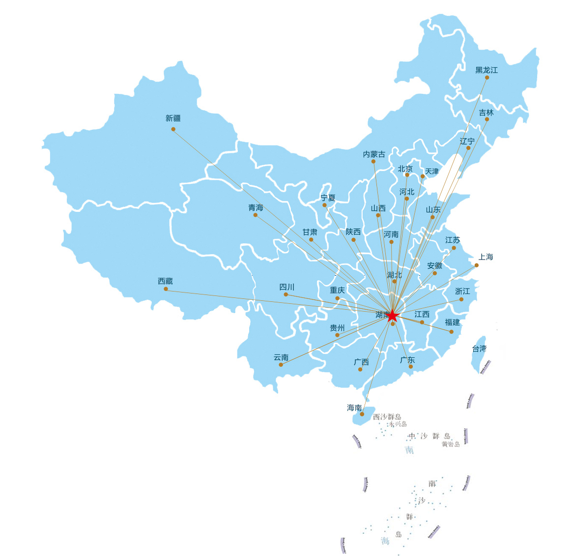 國內業(yè)務(wù)